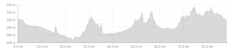 bike tourism elevation chart